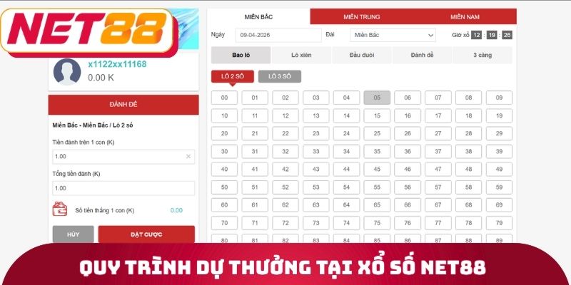 Quy trình dự thưởng tại xổ số Net88